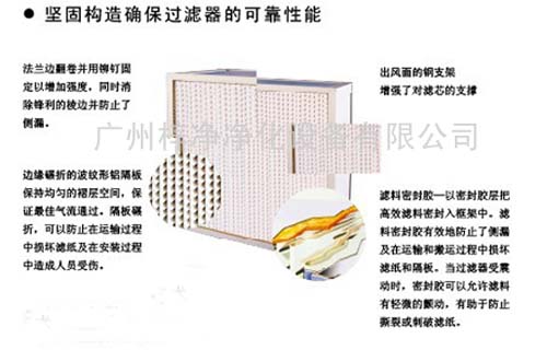 有隔板亞高效過(guò)濾器結(jié)構(gòu) 有隔板亞高效過(guò)濾器結(jié)構(gòu)