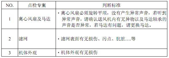 FFU風(fēng)機(jī)過(guò)濾單元日常維護(hù) FFU風(fēng)機(jī)過(guò)濾單元日常維護(hù)