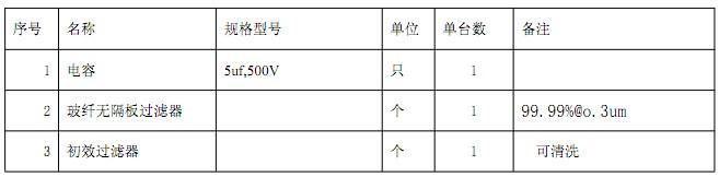 FFU風(fēng)機(jī)過(guò)濾單元易損件規(guī)格表 FFU風(fēng)機(jī)過(guò)濾單元易損件規(guī)格表
